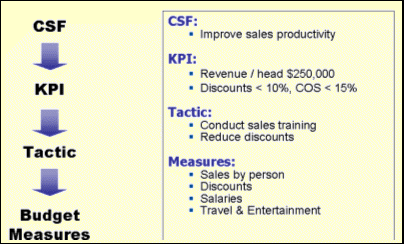 Critical Success Factors