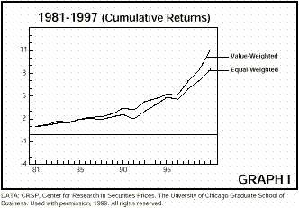 Graph I